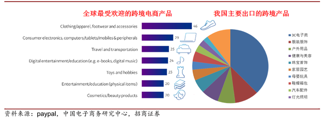 跨境支付与鞋帽行业 全球贸易新生态的融合与变革